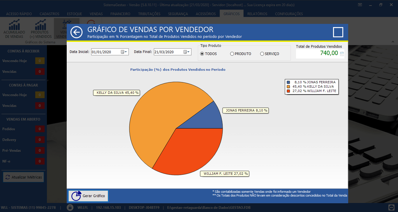 Gráfico Vendedores