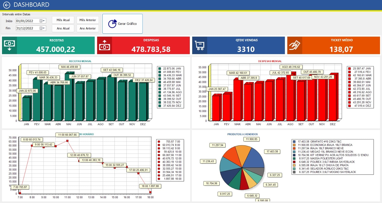 Dashboard