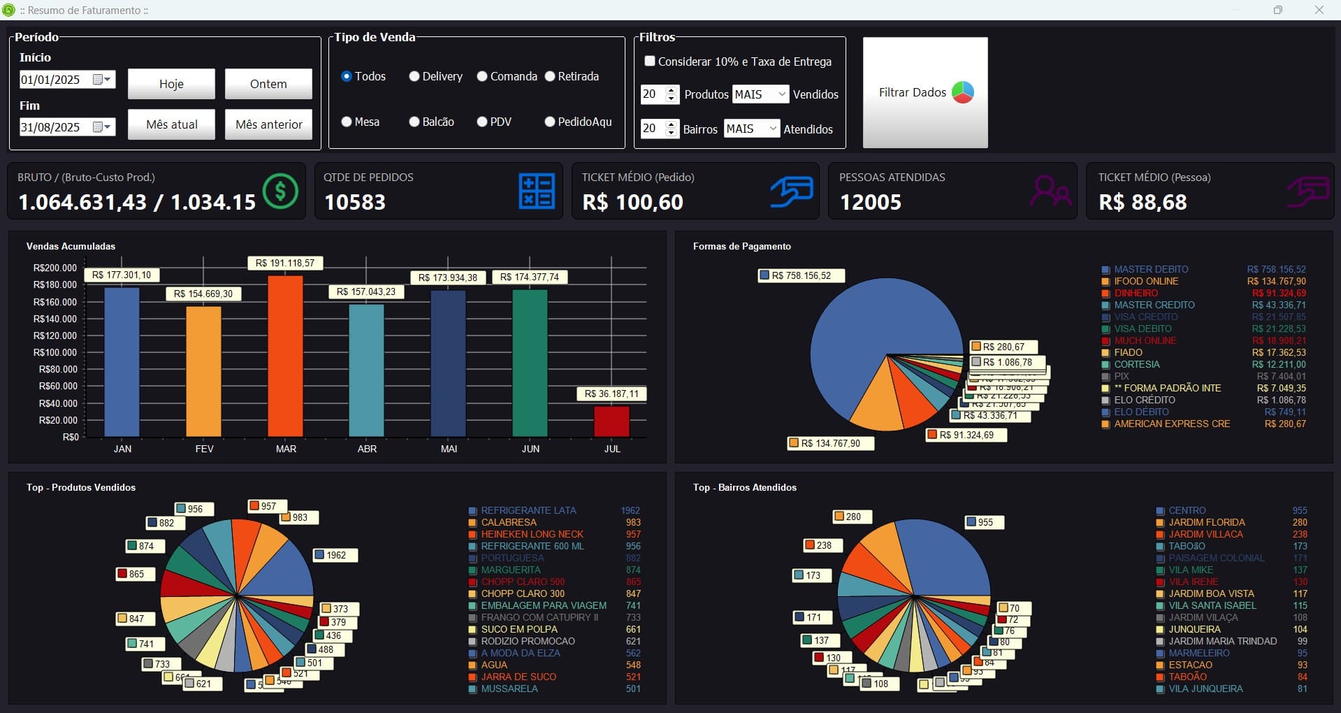 Dashboard de Faturamento