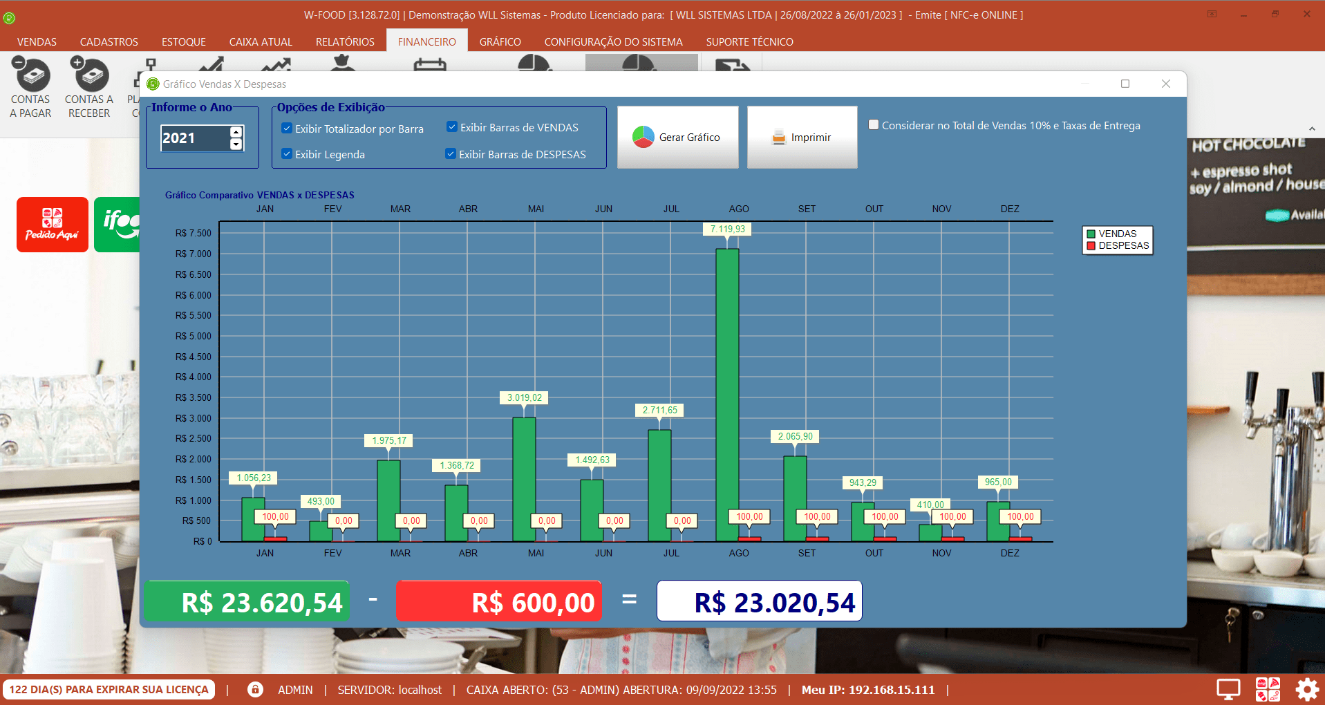 Gráfico Vendas x Despesas