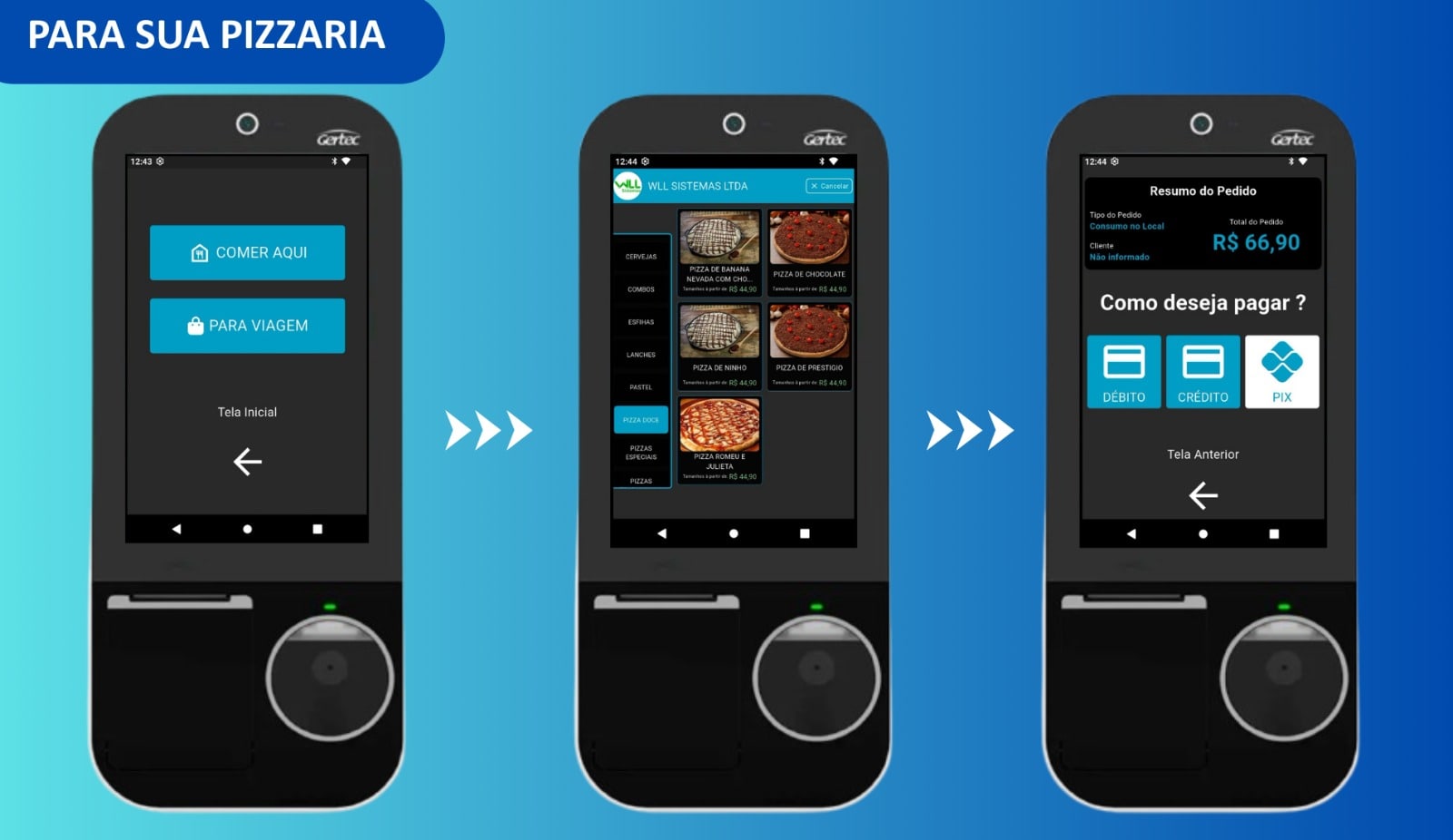 Atendimento para Pizzaria